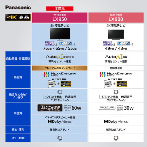 パナソニック 55V型4K対応液晶テレビ TH55LX950