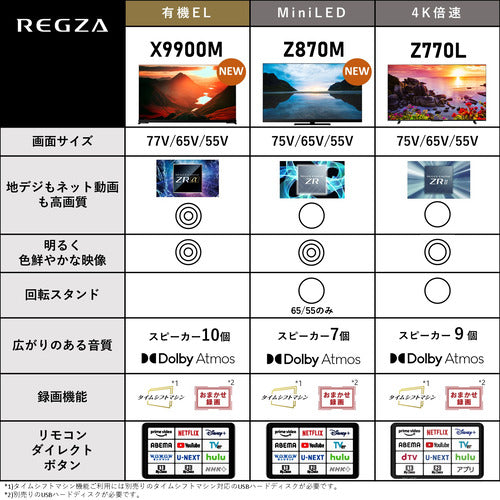 REGZA レグザ 4KMiniLED液晶 Z870Mシリーズ65Z870M