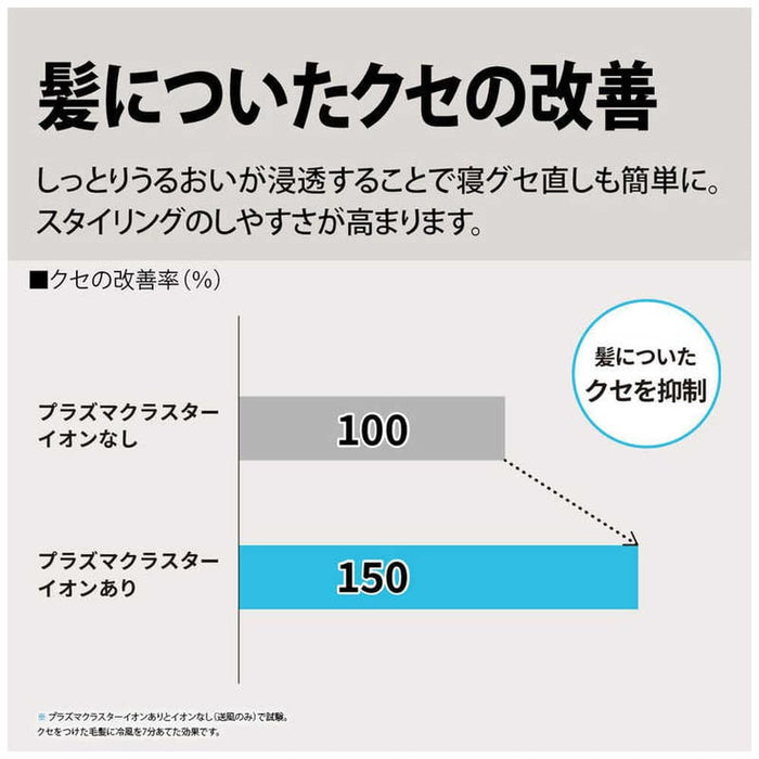 新生活応援D2プラン