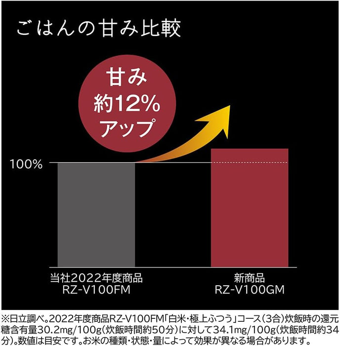 日立 圧力＆スチームIHジャー炊飯器ふっくら御膳 RZV100GM-K