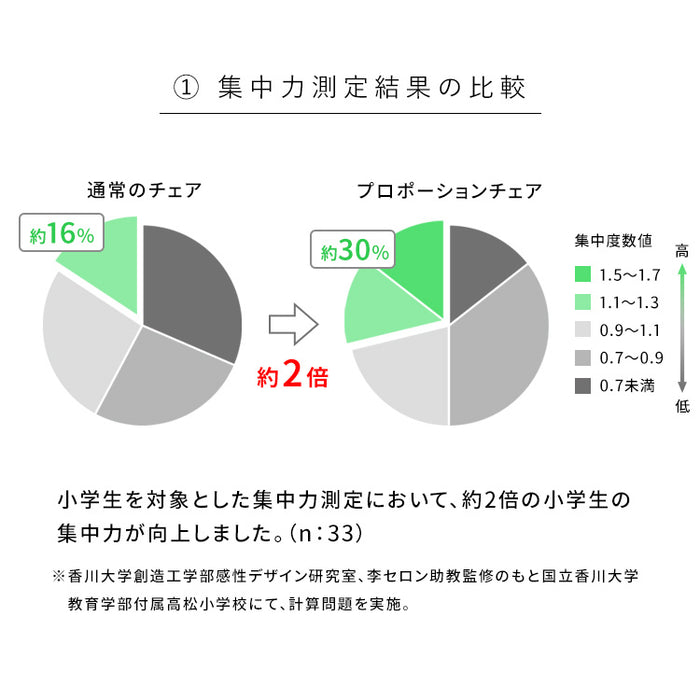 キッズプロポーションチェア