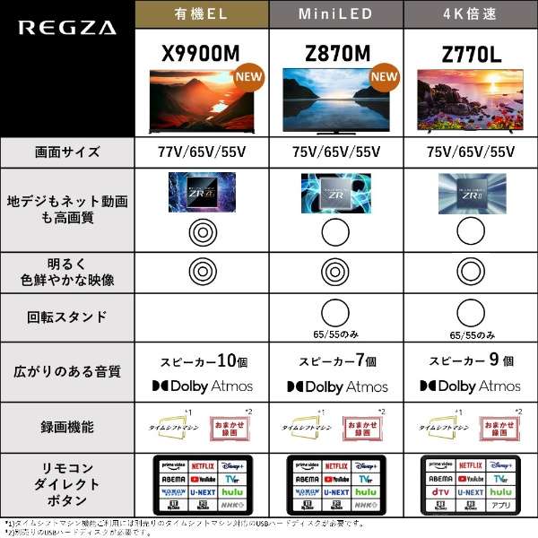 REGZA 55Z870M タイムシフトマシン 4KMini LED液晶レグザ Z870Mシリーズ