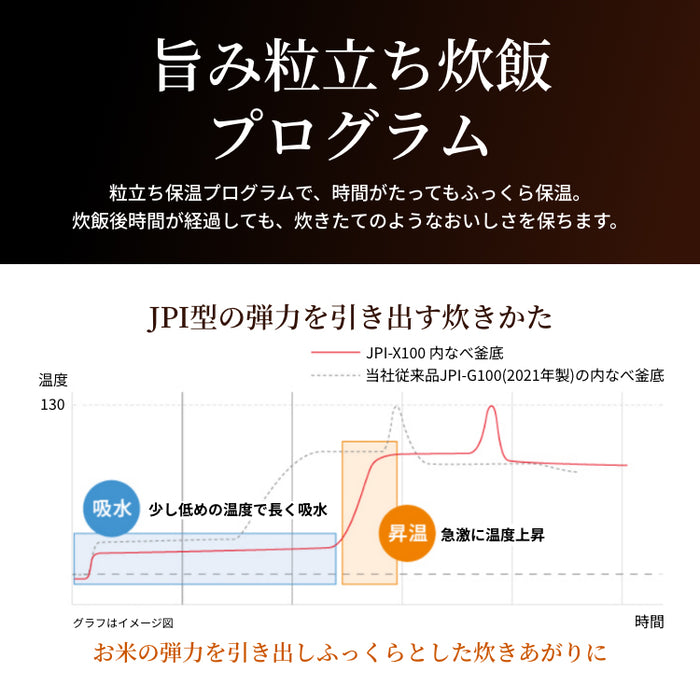 タイガー魔法瓶 圧力IHジャー炊飯器1升 JPI-X180