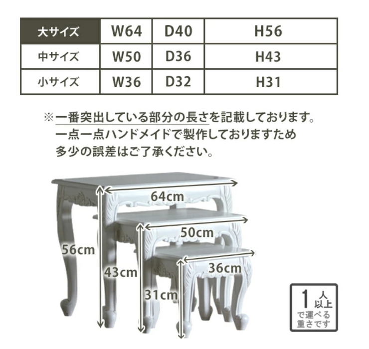 ネストテーブルセット